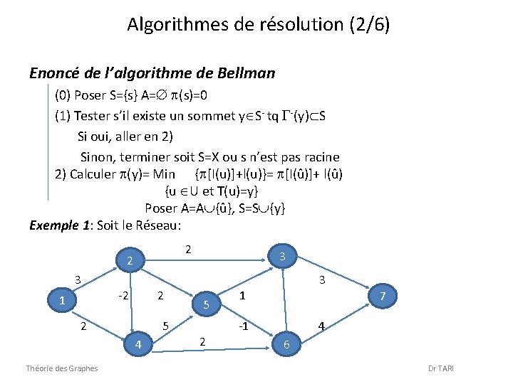 Algorithmes de résolution (2/6) Enoncé de l’algorithme de Bellman (0) Poser S={s} A= (s)=0