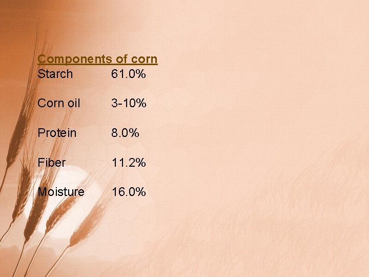 Components of corn Starch 61. 0% Corn oil 3 -10% Protein 8. 0% Fiber