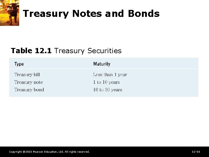 Treasury Notes and Bonds Table 12. 1 Treasury Securities Copyright © 2015 Pearson Education,