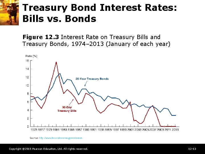 Treasury Bond Interest Rates: Bills vs. Bonds Figure 12. 3 Interest Rate on Treasury