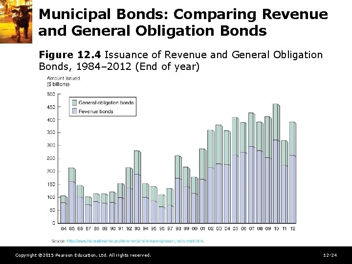 Municipal Bonds: Comparing Revenue and General Obligation Bonds Figure 12. 4 Issuance of Revenue