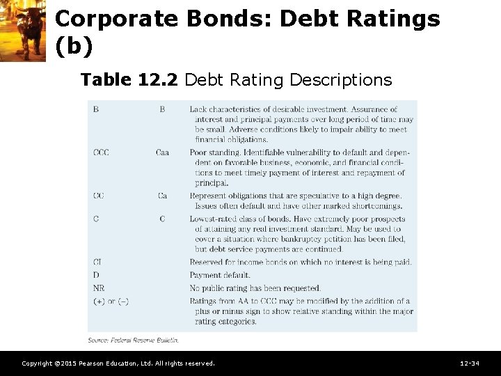 Corporate Bonds: Debt Ratings (b) Table 12. 2 Debt Rating Descriptions Copyright © 2015