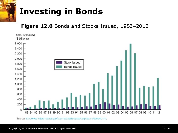 Investing in Bonds Figure 12. 6 Bonds and Stocks Issued, 1983– 2012 Copyright ©