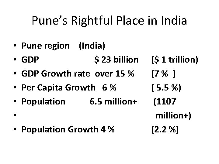 Pune’s Rightful Place in India • • Pune region (India) GDP $ 23 billion