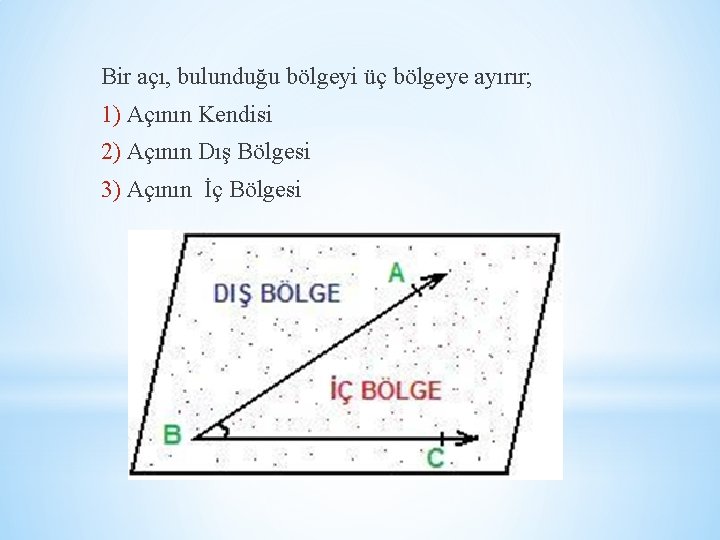 Bir açı, bulunduğu bölgeyi üç bölgeye ayırır; 1) Açının Kendisi 2) Açının Dış Bölgesi