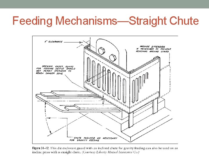 Feeding Mechanisms—Straight Chute 