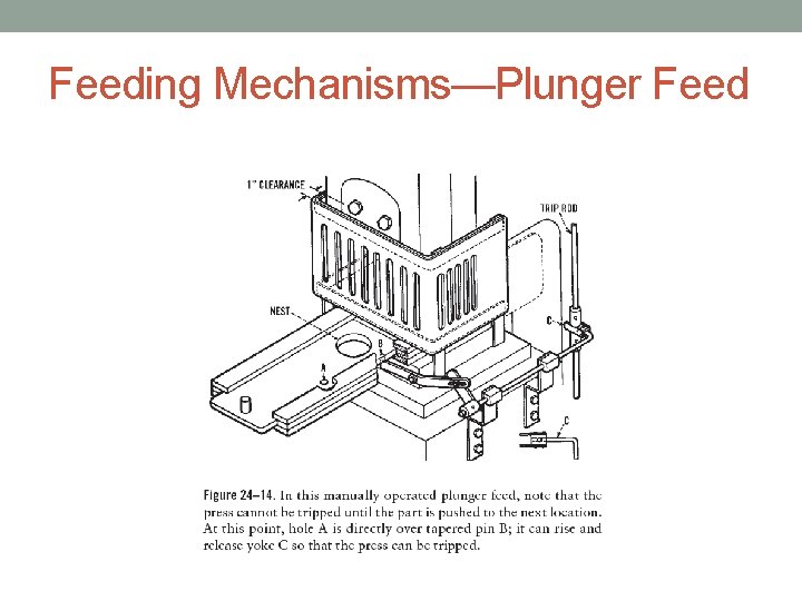 Feeding Mechanisms—Plunger Feed 