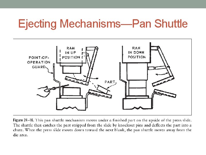 Ejecting Mechanisms—Pan Shuttle 