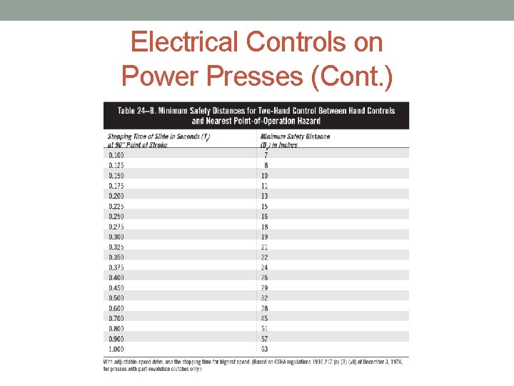 Electrical Controls on Power Presses (Cont. ) 