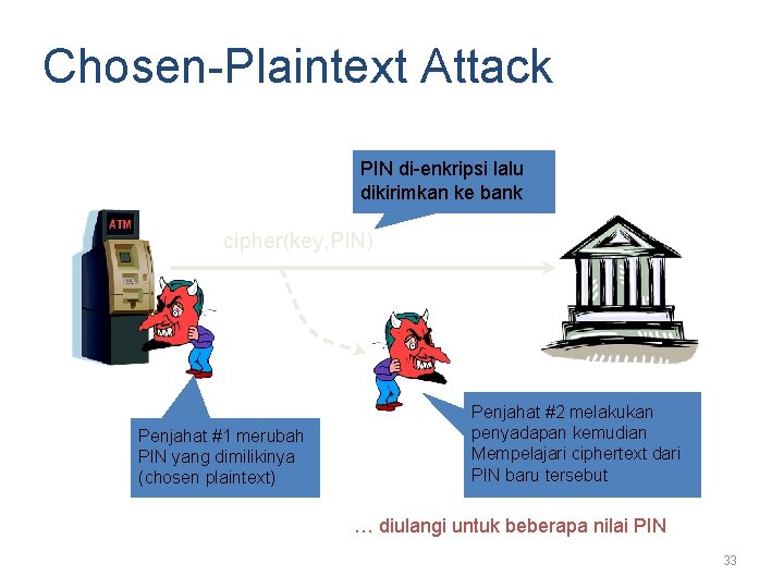 Chosen-Plaintext Attack PIN di-enkripsi lalu dikirimkan ke bank cipher(key, PIN) Penjahat #1 merubah PIN