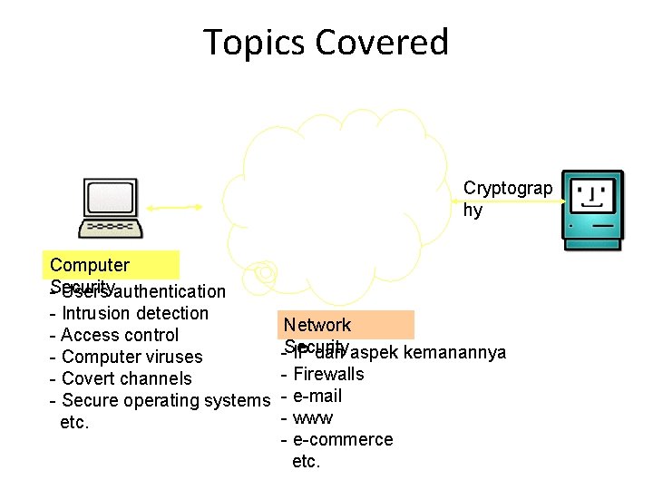 Topics Covered Cryptograp hy Computer Security - Users authentication - Intrusion detection - Access