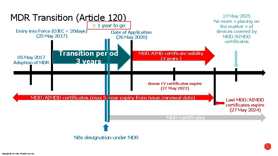 MDR Transition (Article 120) 27 May 2025 No more « placing on the market
