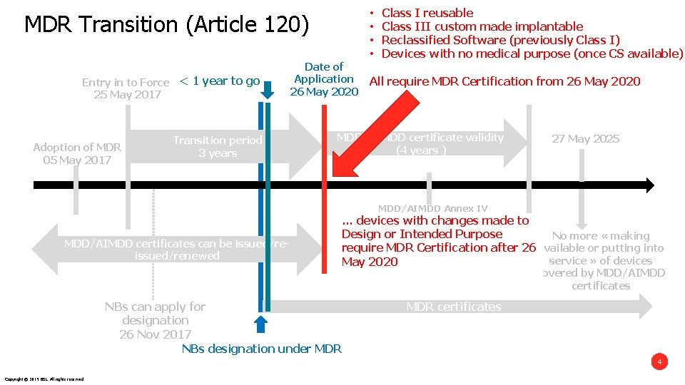 MDR Transition (Article 120) Entry in to Force < 1 year to go 25