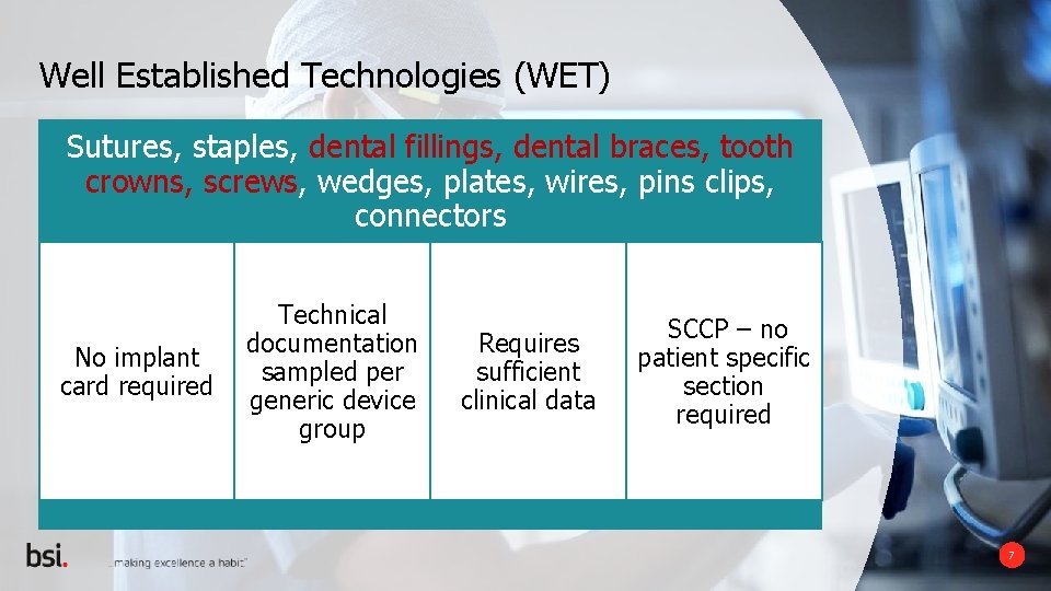 Well Established Technologies (WET) Sutures, staples, dental fillings, dental braces, tooth crowns, screws, wedges,