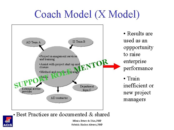 Coach Model (X Model) IS Team B AD Team A • Project management services