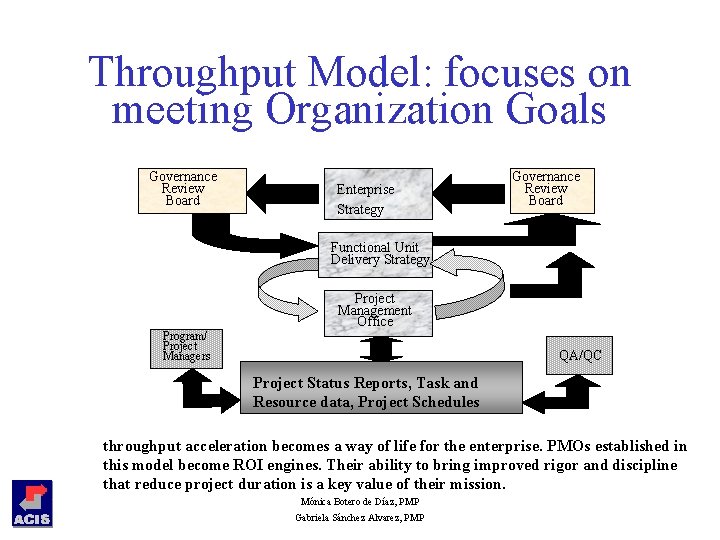 Throughput Model: focuses on meeting Organization Goals Governance Review Board Enterprise Strategy Governance Review