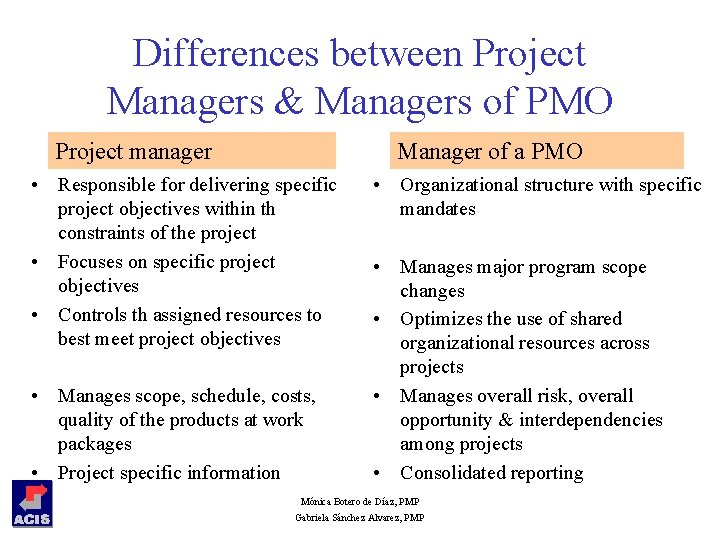 Differences between Project Managers & Managers of PMO Project manager Manager of a PMO