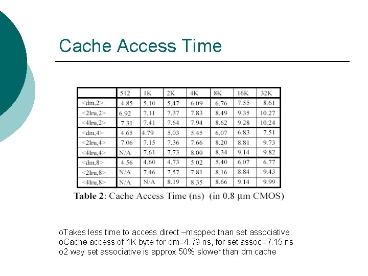 Cache Access Time o. Takes less time to access direct –mapped than set associative