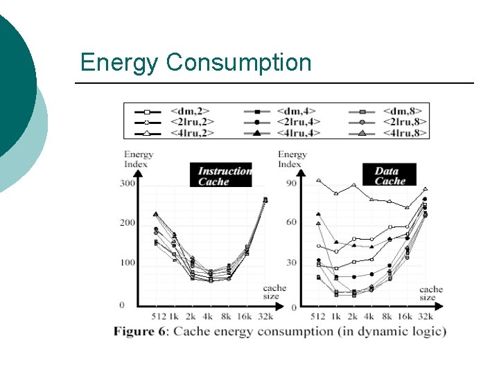 Energy Consumption 