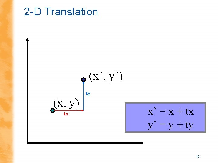 2 -D Translation (x’, y’) (x, y) tx ty x’ = x + tx