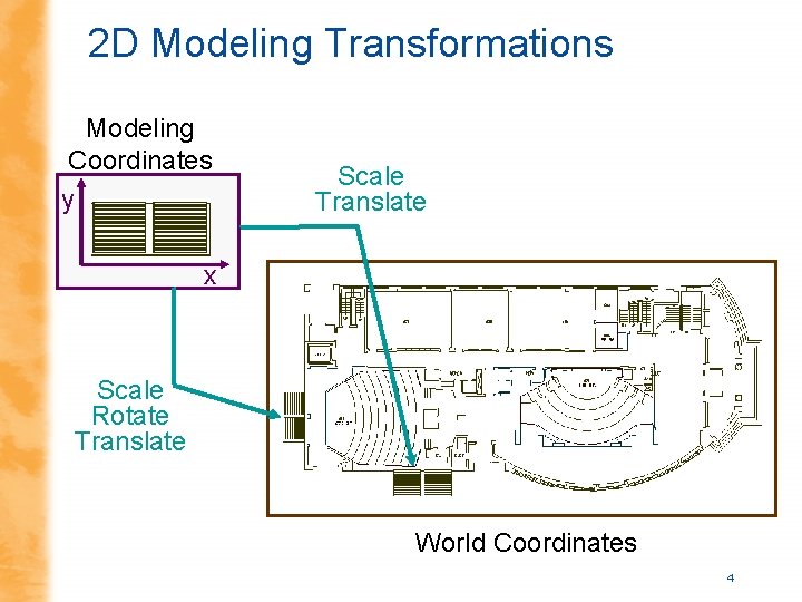 2 D Modeling Transformations Modeling Coordinates y Scale Translate x Scale Rotate Translate World