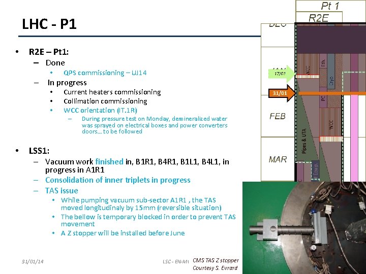 LHC - P 1 • R 2 E – Pt 1: – Done •
