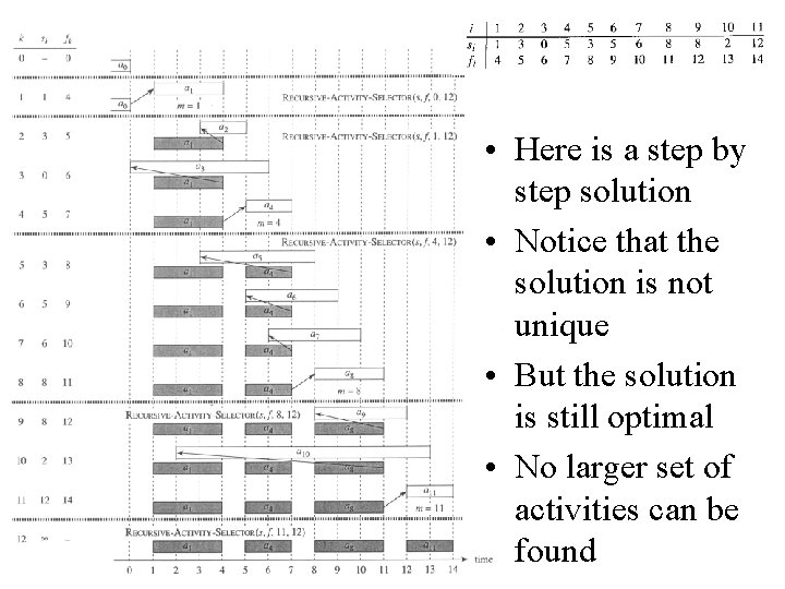  • Here is a step by step solution • Notice that the solution