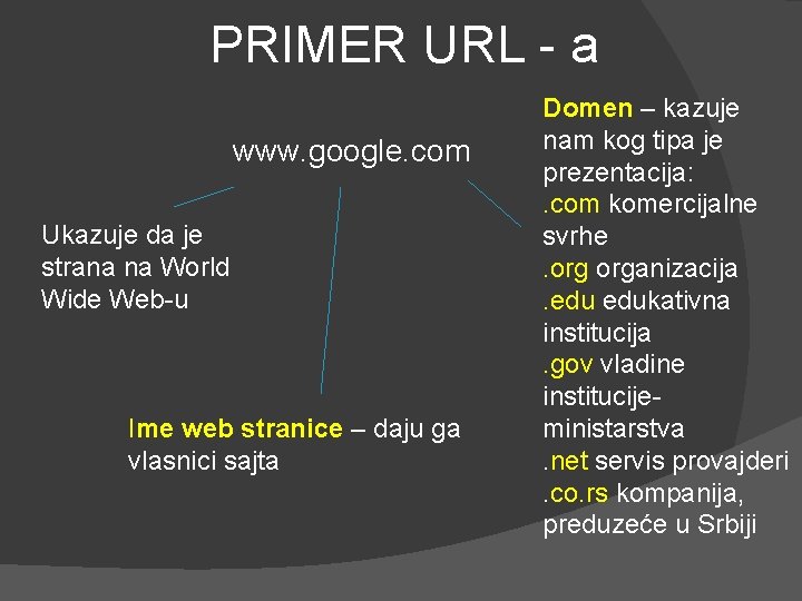 PRIMER URL - a www. google. com Ukazuje da je strana na World Wide