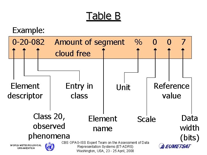 Table B Example: 0 -20 -082 Element descriptor Amount of segment cloud free Entry