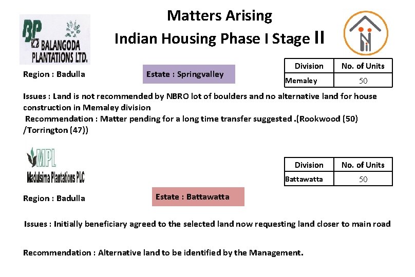 Matters Arising Indian Housing Phase I Stage II Region : Badulla Estate : Springvalley