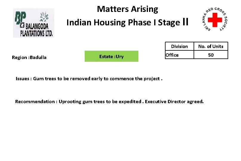 Matters Arising Indian Housing Phase I Stage II Division Region : Badulla Estate :
