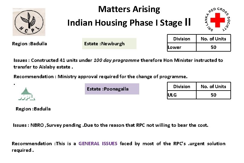 Matters Arising Indian Housing Phase I Stage II Region : Badulla Estate : Newburgh