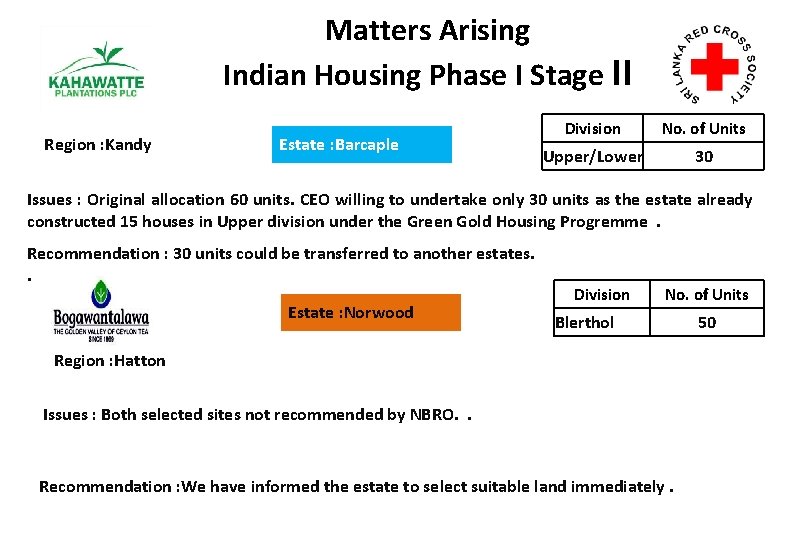 Matters Arising Indian Housing Phase I Stage II Region : Kandy Estate : Barcaple