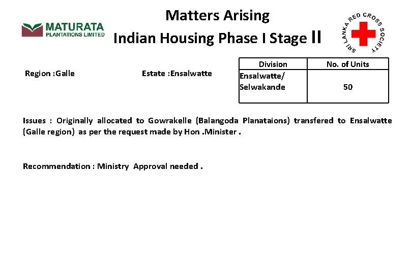 Matters Arising Indian Housing Phase I Stage II Region : Galle Estate : Ensalwatte
