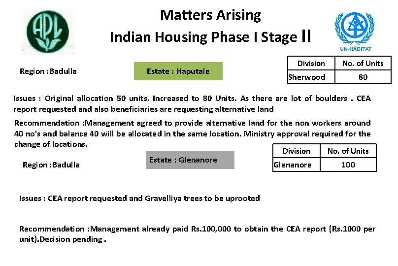 Matters Arising Indian Housing Phase I Stage II Region : Badulla Estate : Haputale