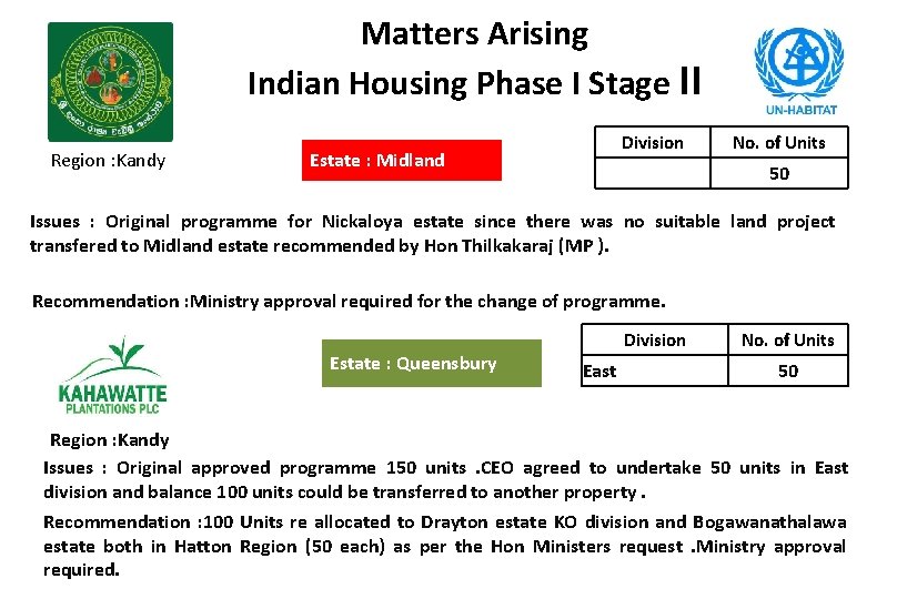 Matters Arising Indian Housing Phase I Stage II Region : Kandy Division Estate :