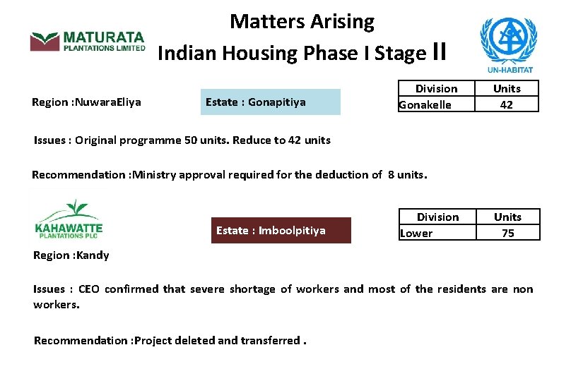 Matters Arising Indian Housing Phase I Stage II Region : Nuwara. Eliya Estate :