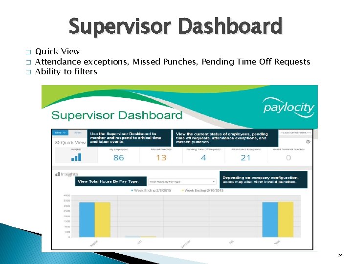 Supervisor Dashboard � � � Quick View Attendance exceptions, Missed Punches, Pending Time Off