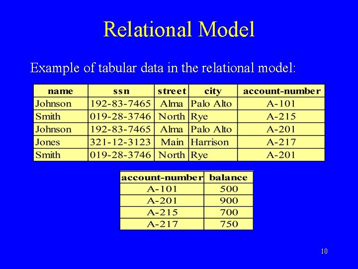 Relational Model Example of tabular data in the relational model: 10 Relational Model Example of tabular data in the relational model: 10
