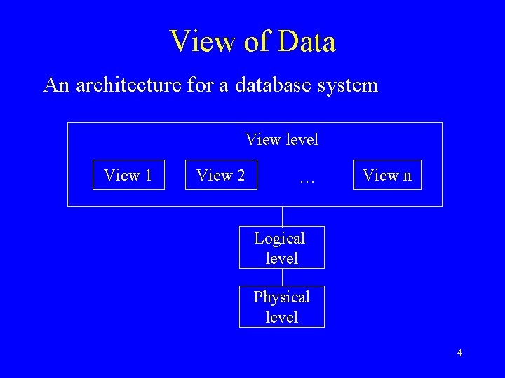 View of Data An architecture for a database system View level View 1 View View of Data An architecture for a database system View level View 1 View
