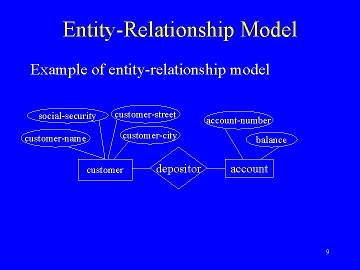 Entity-Relationship Model Example of entity-relationship model social-security customer-name customer-street customer-city customer depositor account-number balance Entity-Relationship Model Example of entity-relationship model social-security customer-name customer-street customer-city customer depositor account-number balance