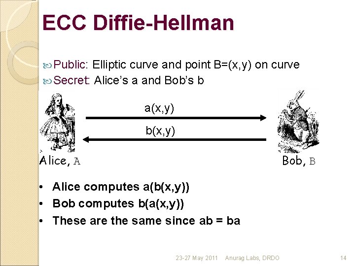 ECC Diffie-Hellman Public: Elliptic curve and point B=(x, y) on curve Secret: Alice’s a