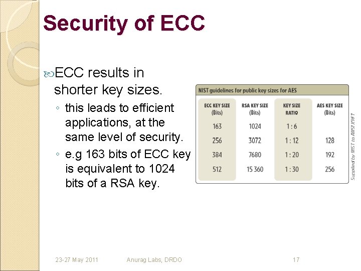 Security of ECC results in shorter key sizes. ◦ this leads to efficient applications,