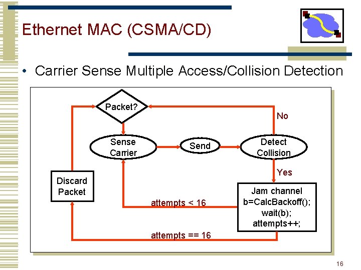 Ethernet MAC (CSMA/CD) • Carrier Sense Multiple Access/Collision Detection Packet? Sense Carrier No Send