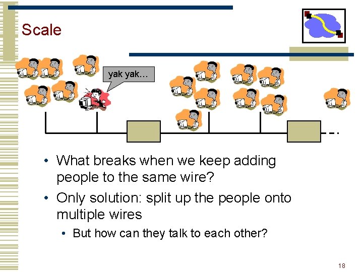 Scale yak… • What breaks when we keep adding people to the same wire?