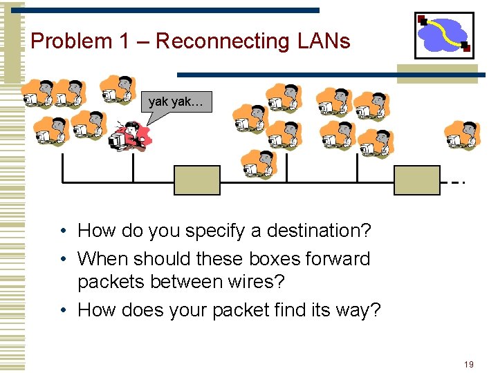 Problem 1 – Reconnecting LANs yak… • How do you specify a destination? •