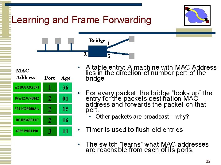 Learning and Frame Forwarding Bridge 2 MAC Address A 21032 C 9 A 591