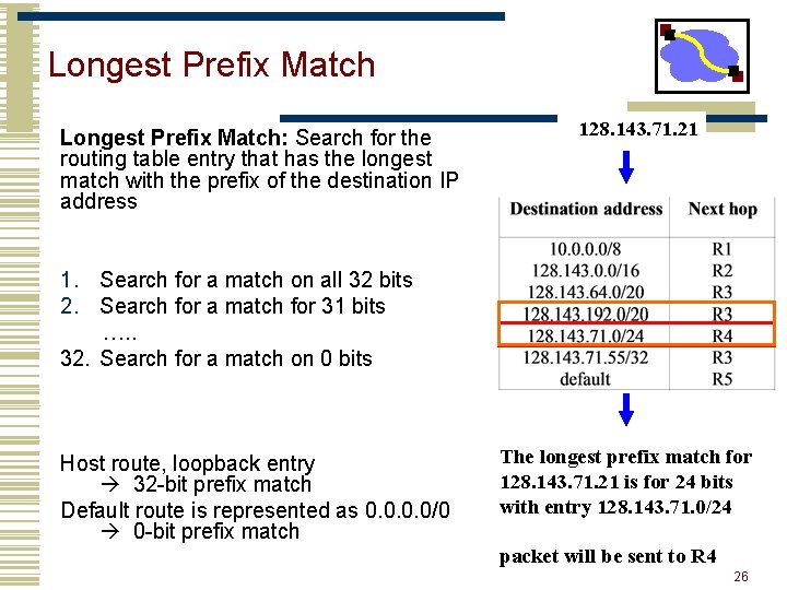 Longest Prefix Match: Search for the routing table entry that has the longest match