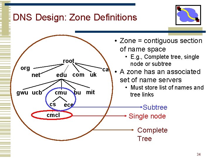 DNS Design: Zone Definitions • Zone = contiguous section of name space root org
