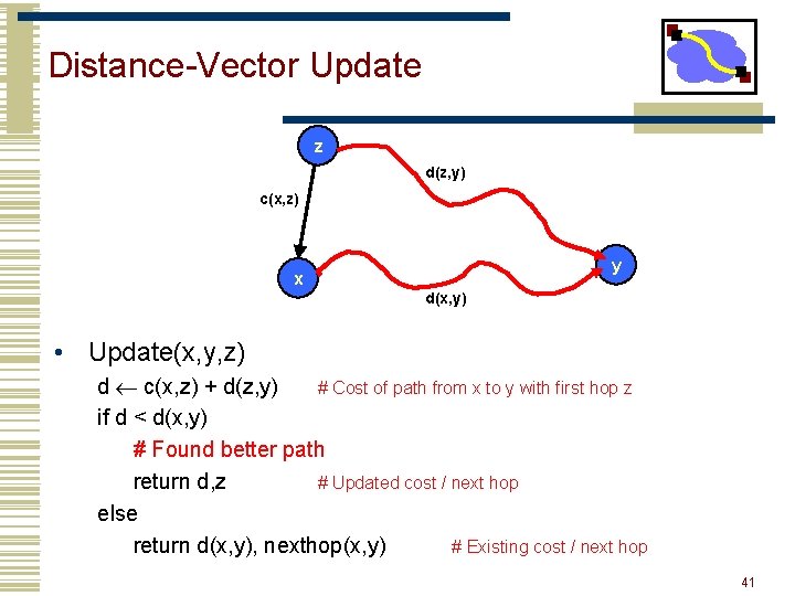 Distance-Vector Update z d(z, y) c(x, z) y x d(x, y) • Update(x, y,